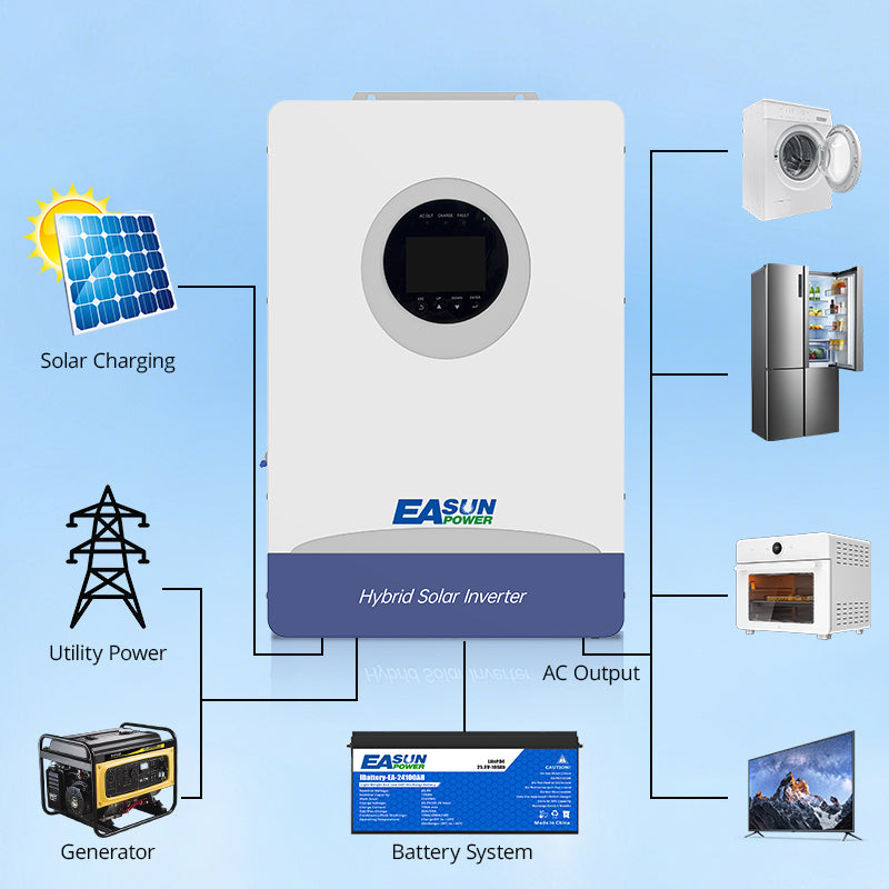 EASUN POWER 12KW 48V Hybrid Inverter 150A Solar Charger Dual MPPT WIFI