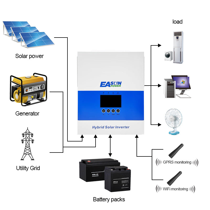 EASUN POWER 6.5KW Off Grid Inverter 120A MPPT Charger Parallel 3 Phase With WiFi