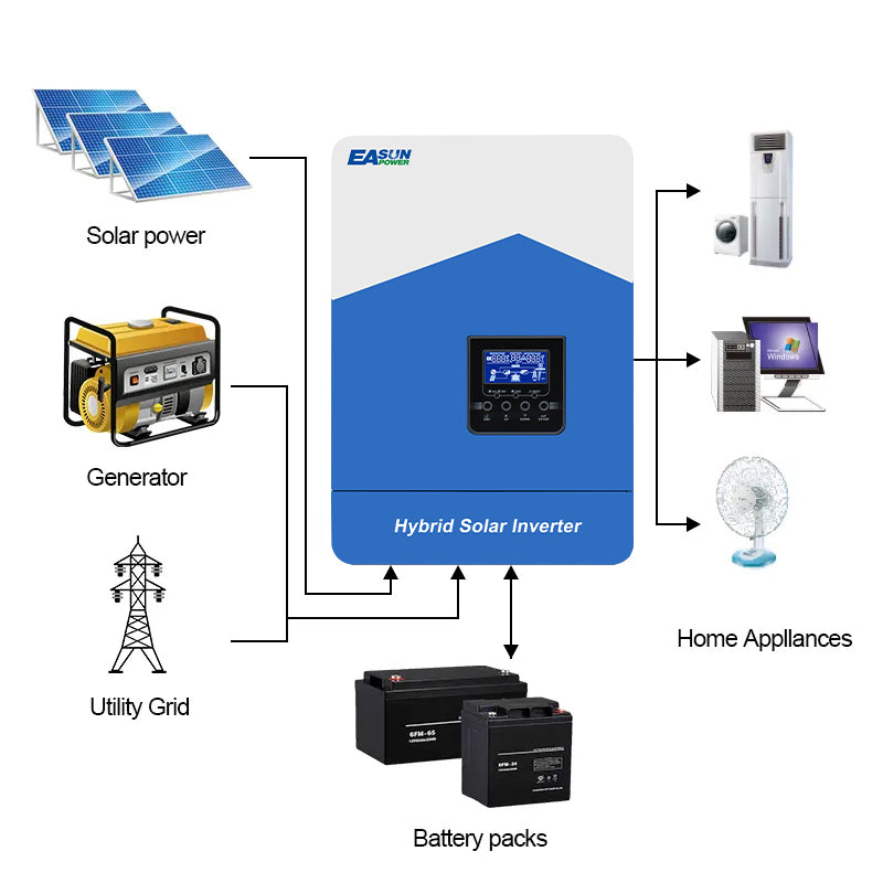 EASUN POWER 7KW Off Grid Solar Inverter 110A MPPT Charger