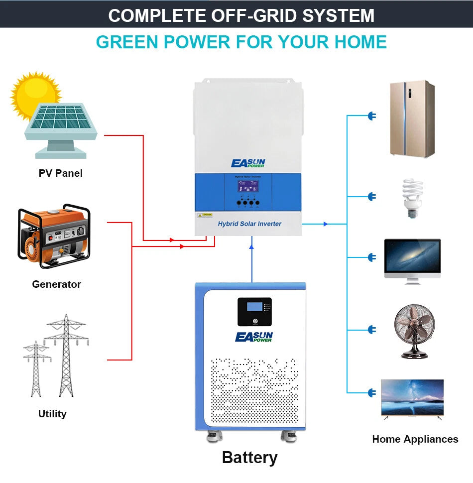 EASUN POWER 15kWh 51.2V 300Ah LiFePO4 Solar Home Storage Backup Battery RS485 BMS