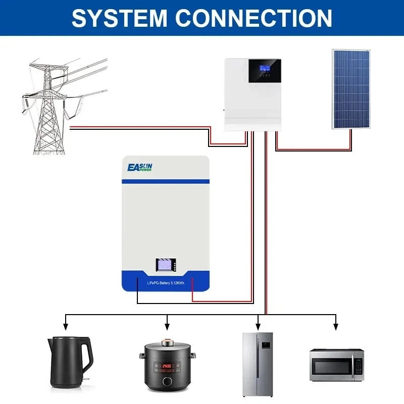 EASUN POWER 5KWh 100Ah 48V LiFePO4 Battery 51.2V 100AH Solar Battery Storage 6000+ Cycle BMS