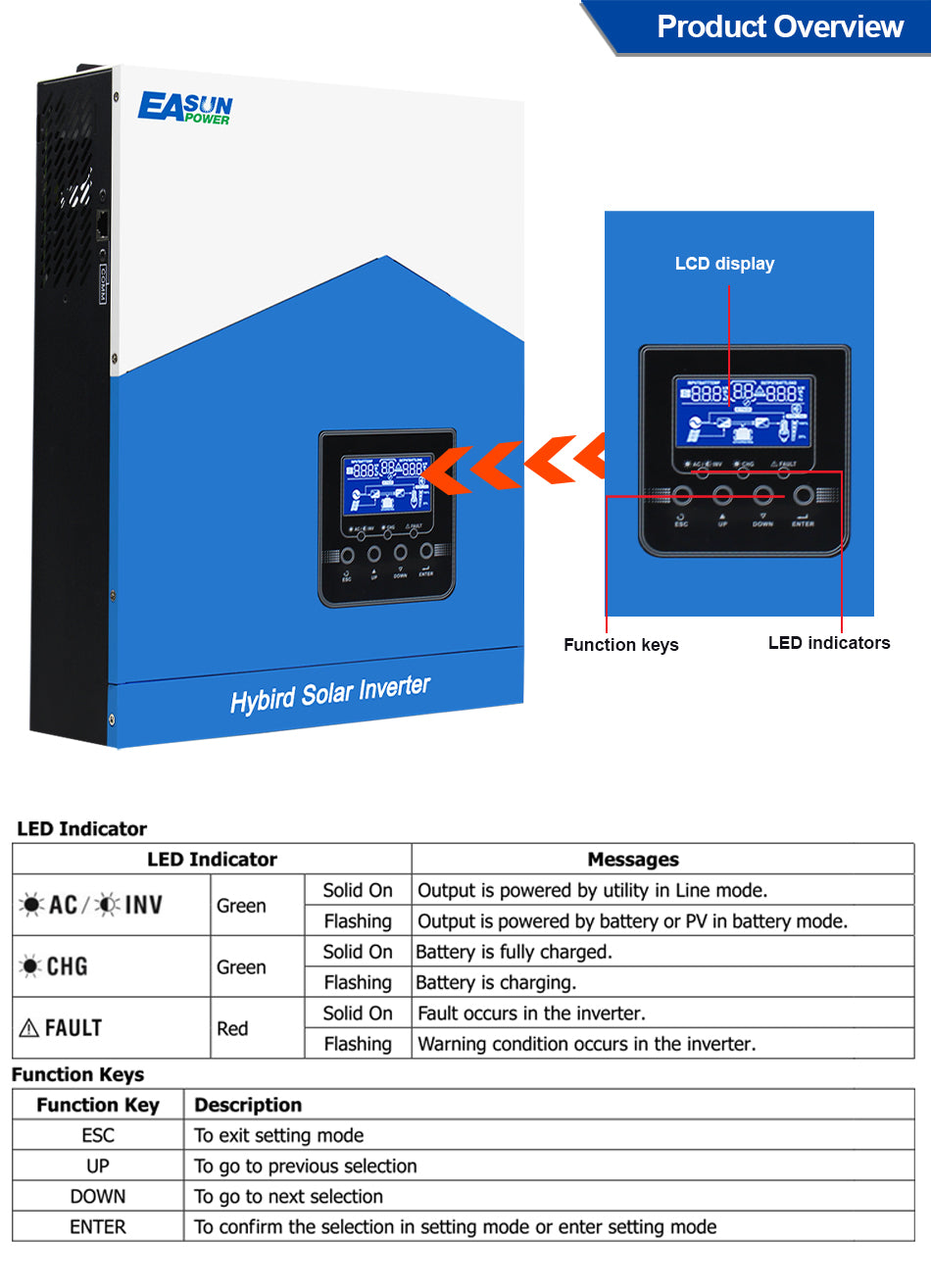 EASUN POWER 3.2Kw Solar Inverter 24V 220V Off Grid Inverter 80A