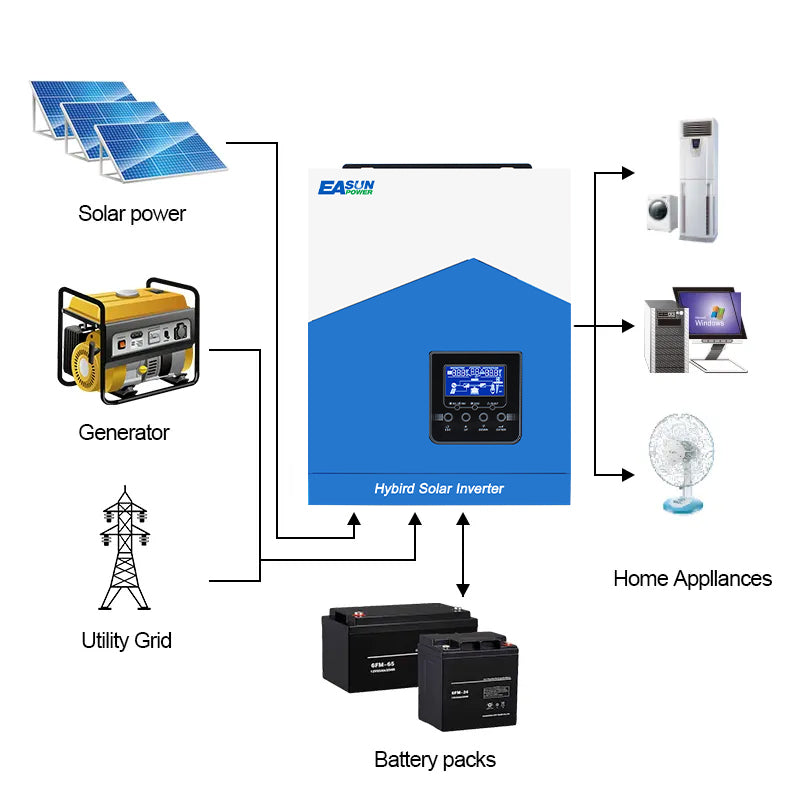 EASUN POWER 2.2K Solar Inverter 12V 220V Off Grid Inverter 80A