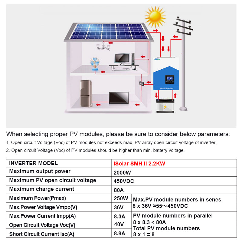 EASUN POWER 2.2K Solar Inverter 12V 220V Off Grid Inverter 80A