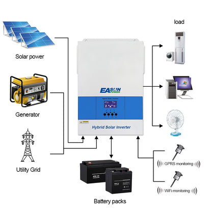 EASUN POWER 6.2KP Soalr Inverter MPPT 100A Charger 220VAC 48VDC-Poland