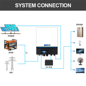 EASUN POWER Solar Inverter 11000W 230V 48V