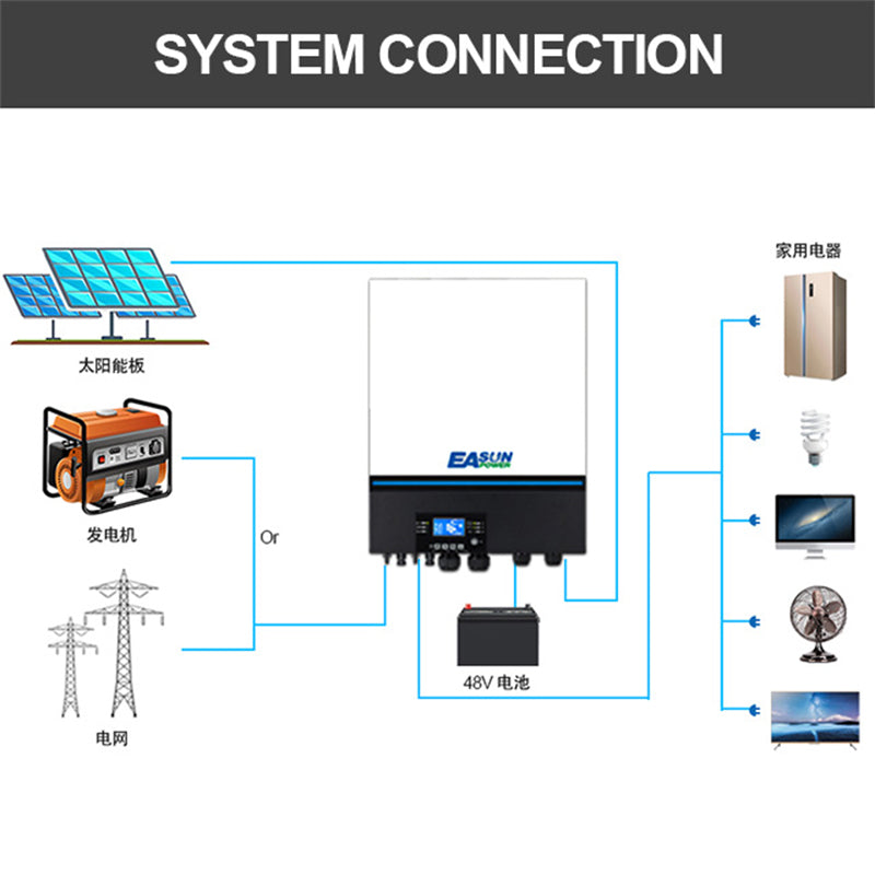 EASUN POWER Solar Inverter 11000W 230V 48V