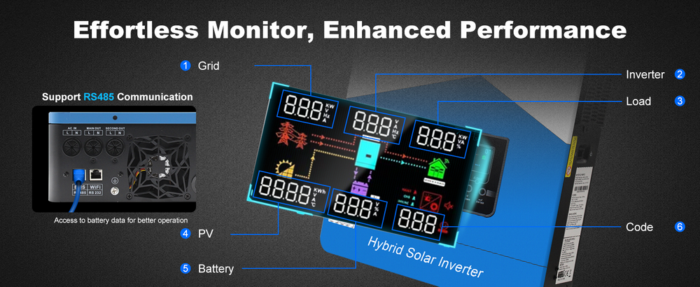 MPPT Solar Inversor 7000VA Pure Sine Wave DC 48V AC 220VAC – EASUN ...