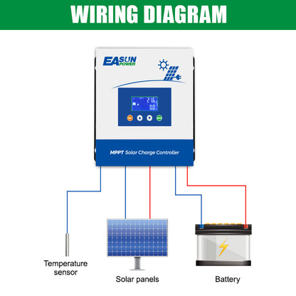 EASUN POWER 60A MPPT Solar charge controller