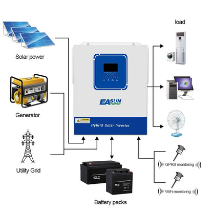 EASUN POWER 2KW Off Grid Solar Inverter 120A MPPT Charger