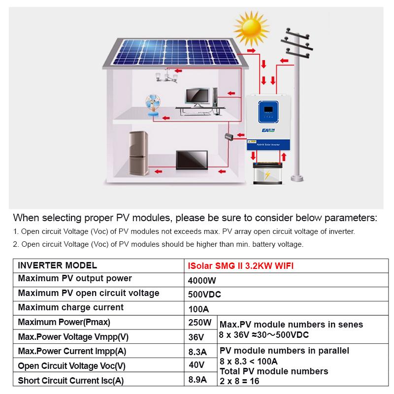 EASUN POWER 3.2KW Off Grid Solar Inverter MPPT Charger