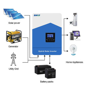 EASUN POWER  4.2K MPPT Solar Inverter 24V 220V Pure Sine Wave Off Grid Hybrid Inverter 120A
