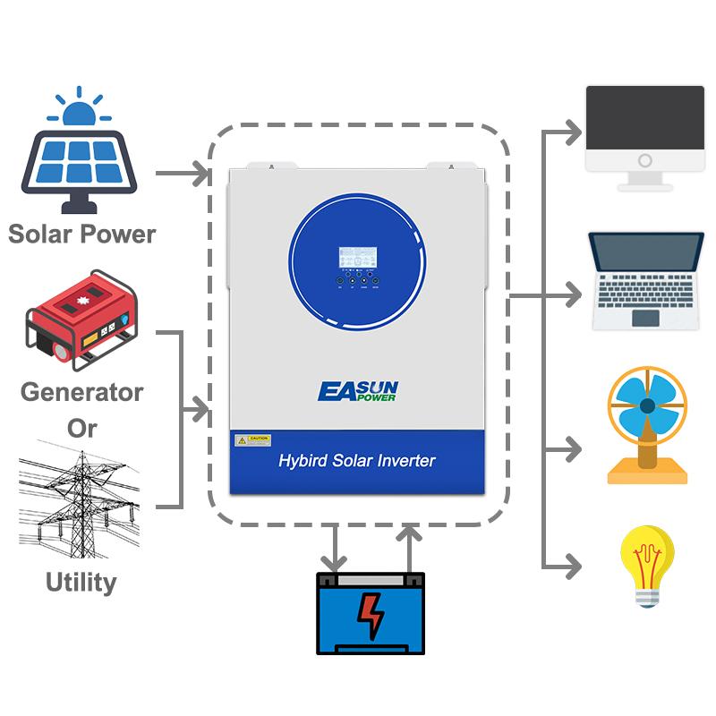 EASUN POWER 8.5KW Soalr Inverter MPPT 140A Charger 220VAC 48VDC