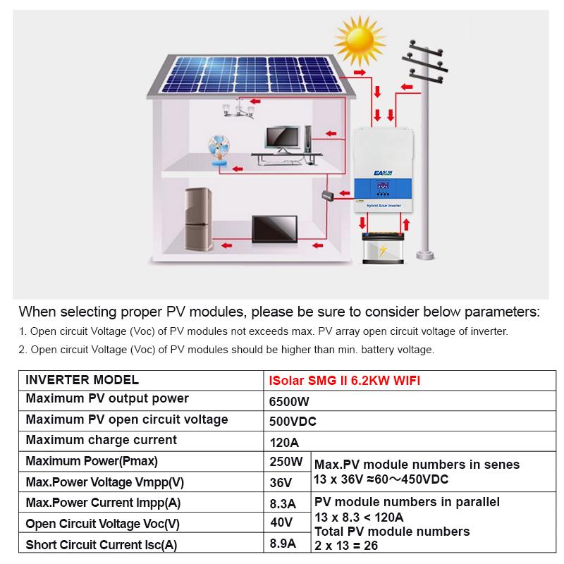 EASUN POWER 6.5KW Off Grid Inverter 120A MPPT Charger Parallel 3 Phase With WiFi