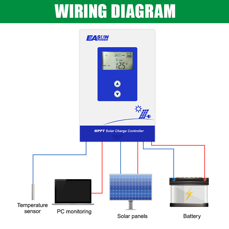 EASUN POWER 40A 30A 20A MPPT Solar Charger Controller 12V 24V