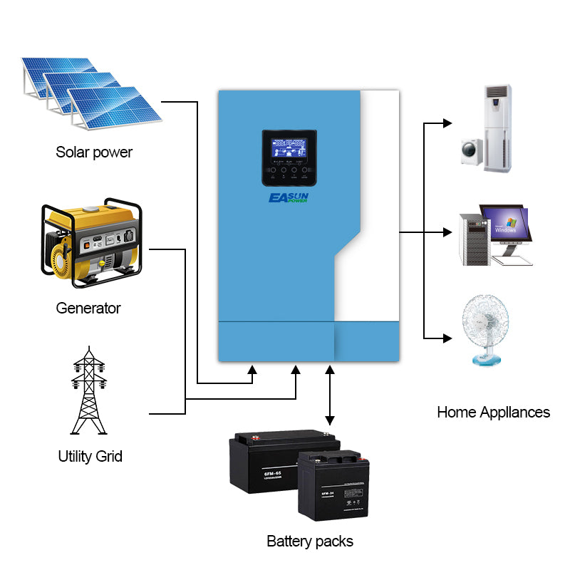 EASUN POWER 5.5KW Solar Inverter MPPT 220VAC 48VDC