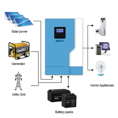 EASUN POWER 5.5KW Solar Inverter MPPT 220VAC 48VDC