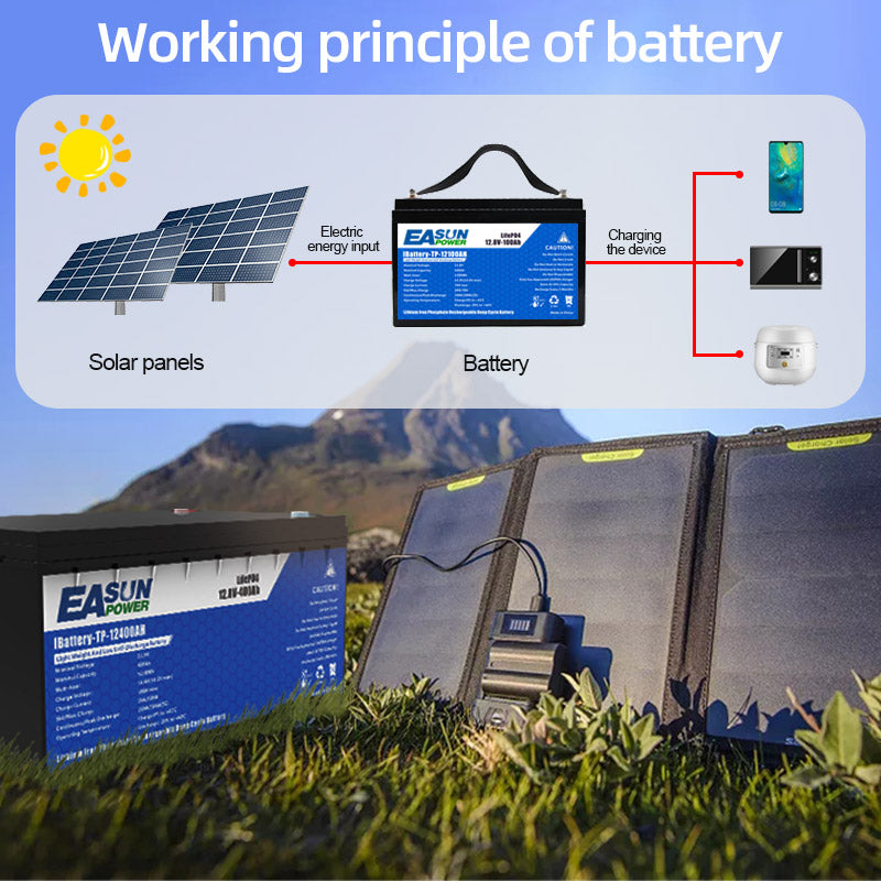 EASUN POWER Lifepo4 Lithium Iron Phosphate Battery 12v 100Ah 12.8V