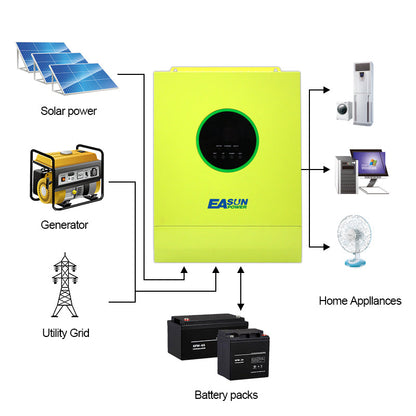 EASUN POWER 5600W Solar Inverter 80A MPPT  48V 230V