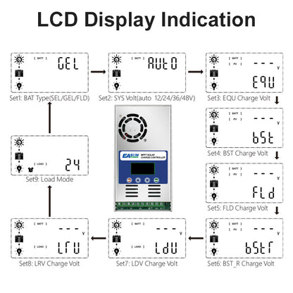 EASUN POWER 60A MPPT Solar Charge Controller
